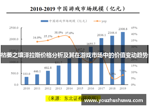 枯萎之壤泽拉斯价格分析及其在游戏市场中的价值变动趋势